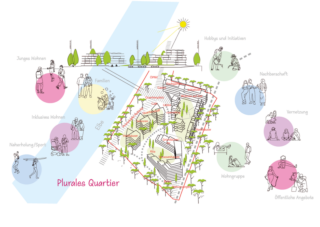 Visualisierung »Grüner Stadtmarsch« Visualisierung »Grüner Stadtmarsch«